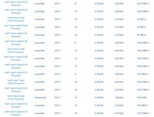 Intel Xeon Scaleable Family Modellübersicht