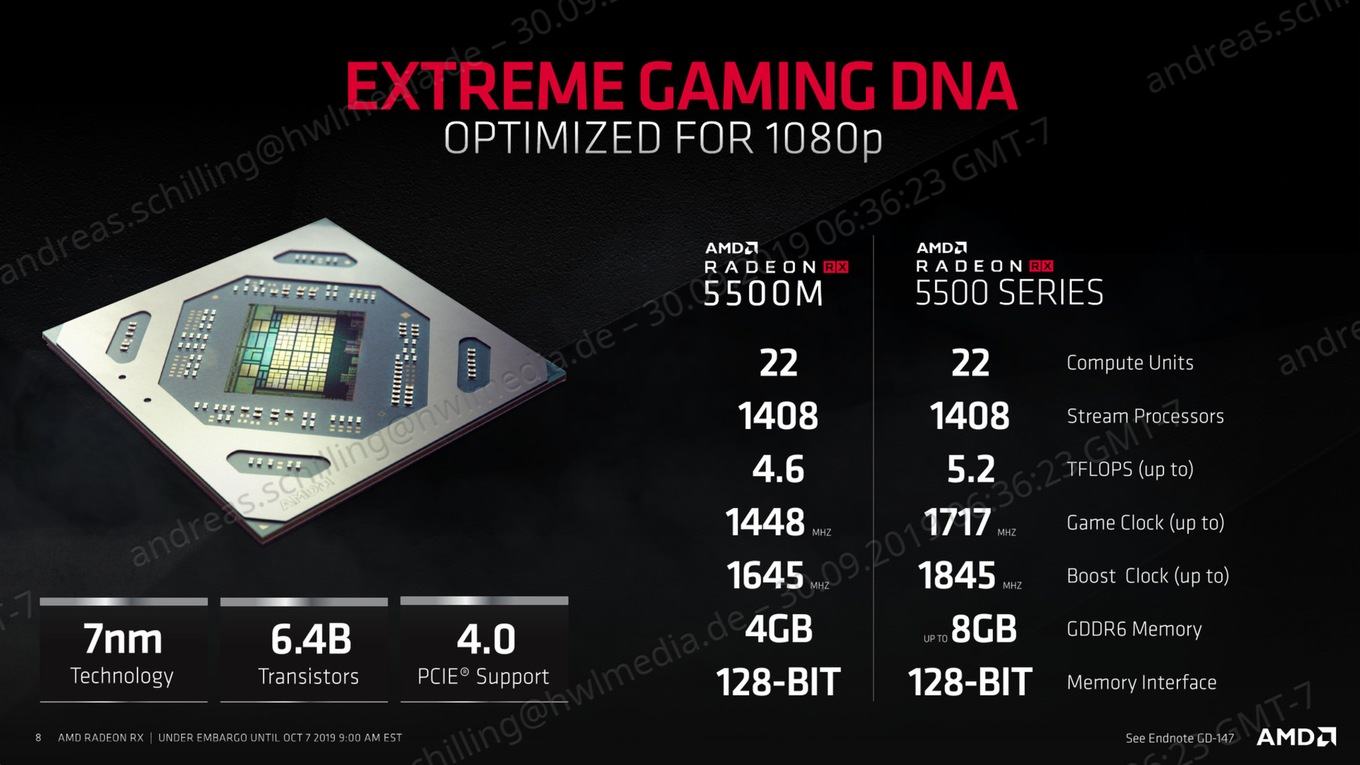 amd radeon pro 5300m amd radeon pro 5300m