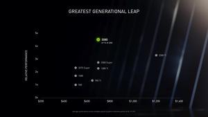 NVIDIA GeForce RTX 3000 Serie