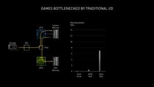 NVIDIA GeForce RTX 3000 Serie