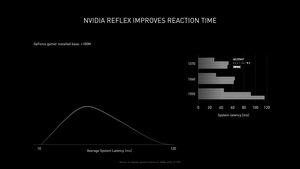NVIDIA GeForce RTX 3000 Serie