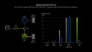 NVIDIA GeForce RTX 3000 Serie