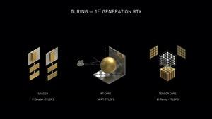 NVIDIA GeForce RTX 3000 Serie
