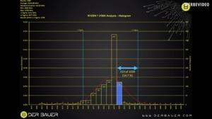 Umfrage zum Boost-Takt der neuen Ryzen-Prozessoren 