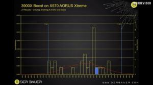 Umfrage zum Boost-Takt der neuen Ryzen-Prozessoren 