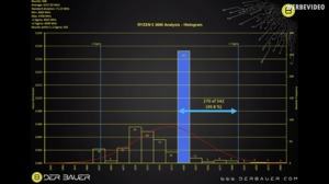 Umfrage zum Boost-Takt der neuen Ryzen-Prozessoren 