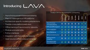 Intel Loihi 2 und LAVA