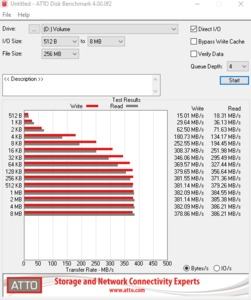 Die SATA-6GBit/s-Performance über den ASMedia ASM1061.