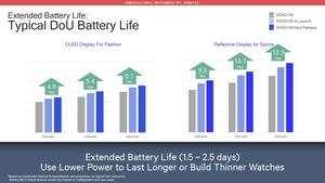 Qualcomm Snapdragon Wear 3100