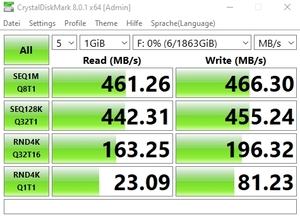 Die USB-3.2-Gen1-Performance über den Z590-Chipsatz