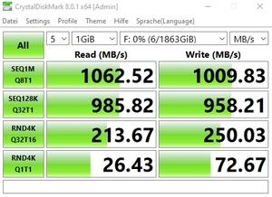 Die USB-3.2-Gen2-Performance über den Z590-Chipsatz