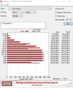 Die USB-3.2-Gen1-Performance über den ASM1074 (Hub).