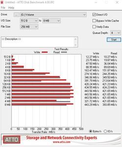 Die USB-3.2-Gen1-Performance über den X299-Chipsatz.