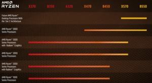 AMD AM4 Compatibility