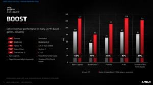 AMD Radeon RX 6000 FidelityFX