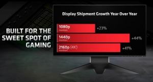 Vorstellung der AMD Radeon RX 6700 XT