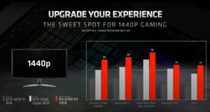 Vorstellung der AMD Radeon RX 6700 XT