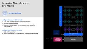 IBM Z Telum
