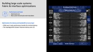 IBM Z Telum
