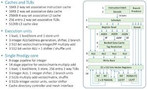 Tachyum Prodigy Architektur / T864-Chip