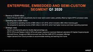 AMD Q1 2020 Quartalszahlen