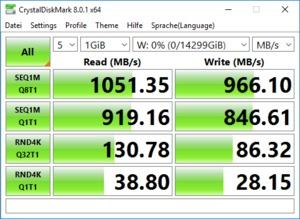 Synology HAT5300 8 TB Benchmarks RS820RP+
