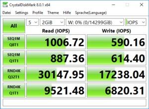 Synology HAT5300 8 TB Benchmarks RS820RP+