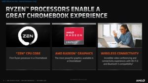 AMD Athlon und Ryzen C-Series