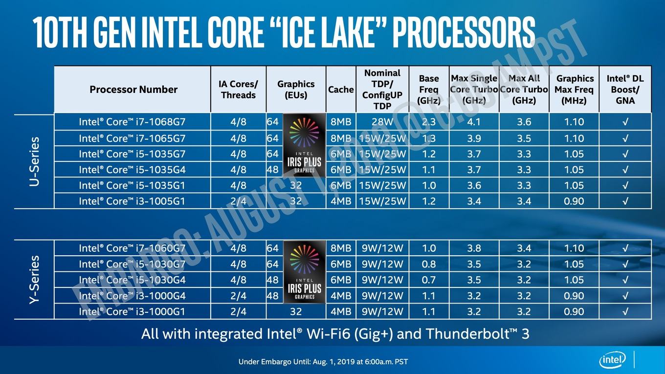 10th_gen_intel_core_processors_ice_lake-launch-08_012A359F1D554CACB49C15B830FC25E9.jpg