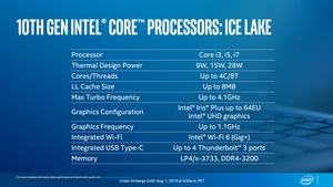 10th Gen Intel Core Processors Ice Lake Launch