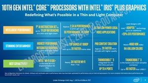 10th Gen Intel Core Processors Ice Lake Launch