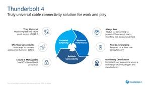 Intel Thunderbolt 4