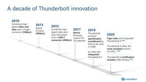 Intel Thunderbolt 4