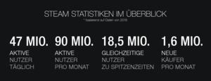 Steam-Jahresrückblick 2018
