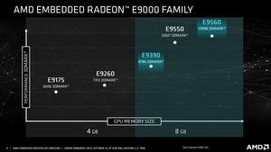 AMD Embedded Radeon E9560 und Embedded Radeon E9390
