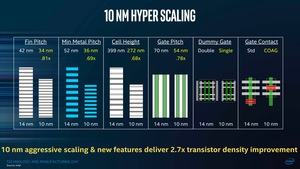 Intel TMG Meeting 2017 - 10 nm