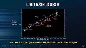 Intel TMG Meeting 2017 - 10 nm