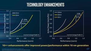 Intel TMG Meeting 2017 - 10 nm