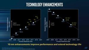 Intel TMG Meeting 2017 - 10 nm