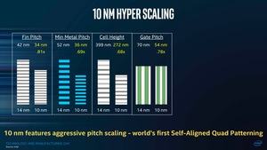 Intel TMG Meeting 2017 - 10 nm