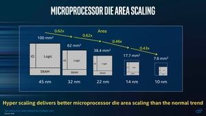 Intel TMG Meeting 2017 - 10 nm