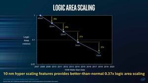 Intel TMG Meeting 2017 - 10 nm