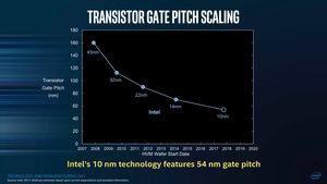 Intel TMG Meeting 2017 - 10 nm