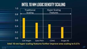 Intel TMG Meeting 2017 - 10 nm