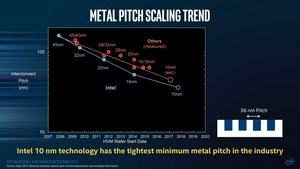 Intel TMG Meeting 2017 - 10 nm