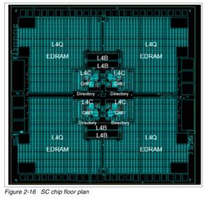 IBM z15 Floor Plan