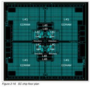 IBM z15 Floor Plan