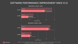Graphcore MLPerf 1.1