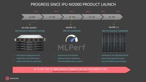 Graphcore MLPerf 1.1