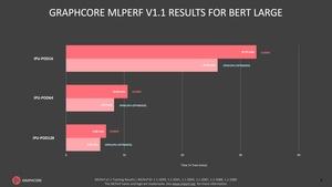 Graphcore MLPerf 1.1